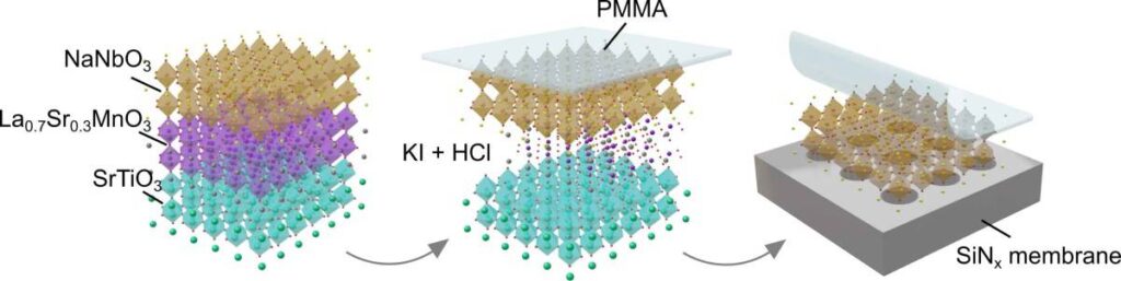 Thinner antiferroelectrics become ferroelectric