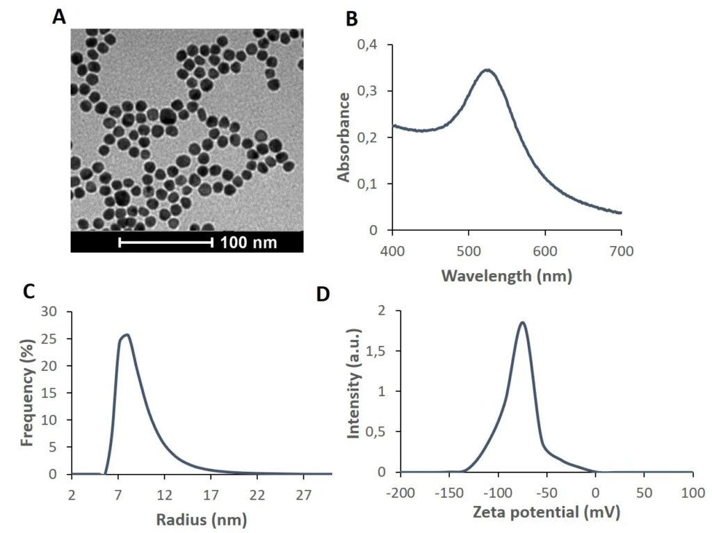 Molecular Diagnostics with Gold Nanoparticles