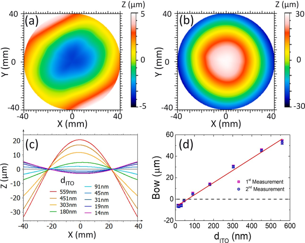 Thickness-Dependent Stress in Indium Tin Oxide Thin Films