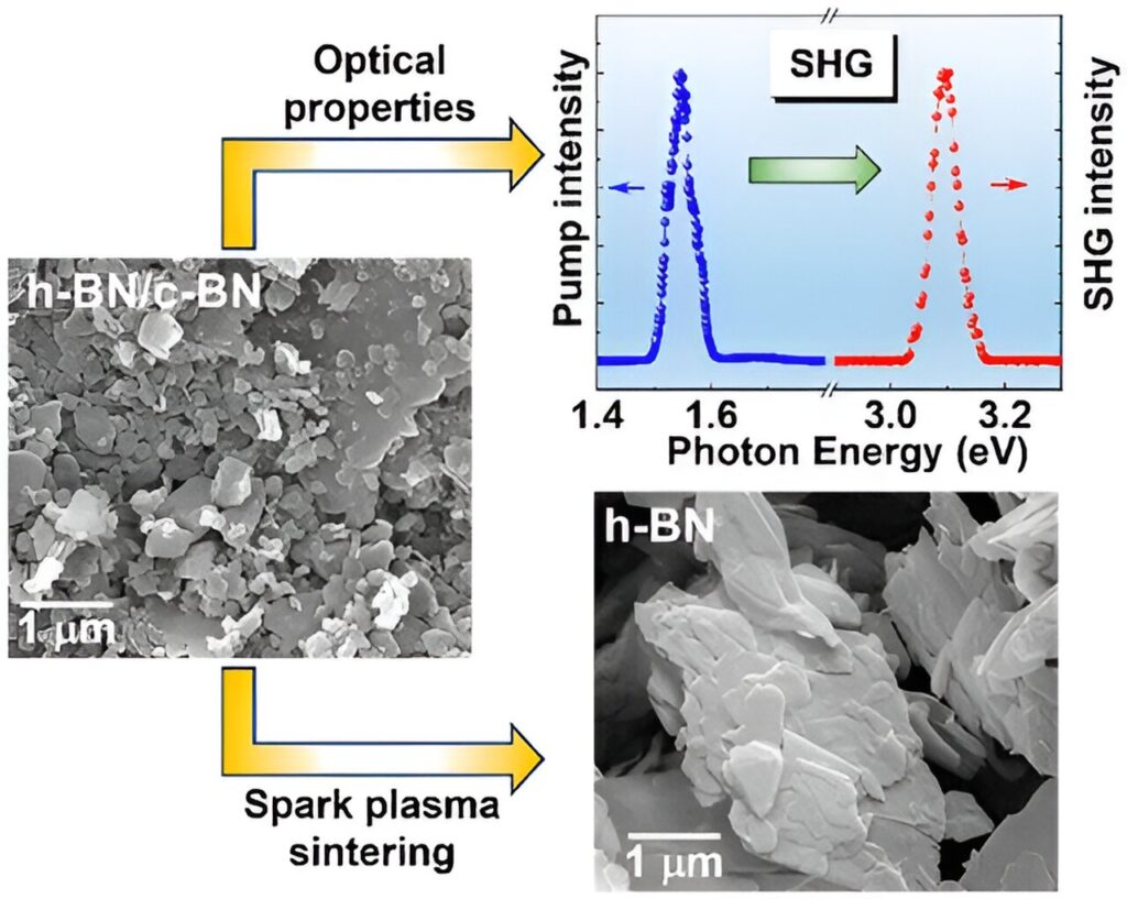 Combining two types of molecular boron nitride could create hybrid material for faster, more powerful electronics