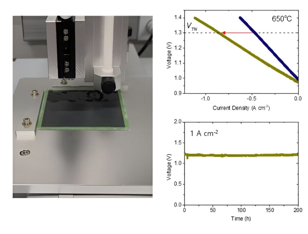 Developing nanocatalysts to overcome limitations of water electrolysis technology