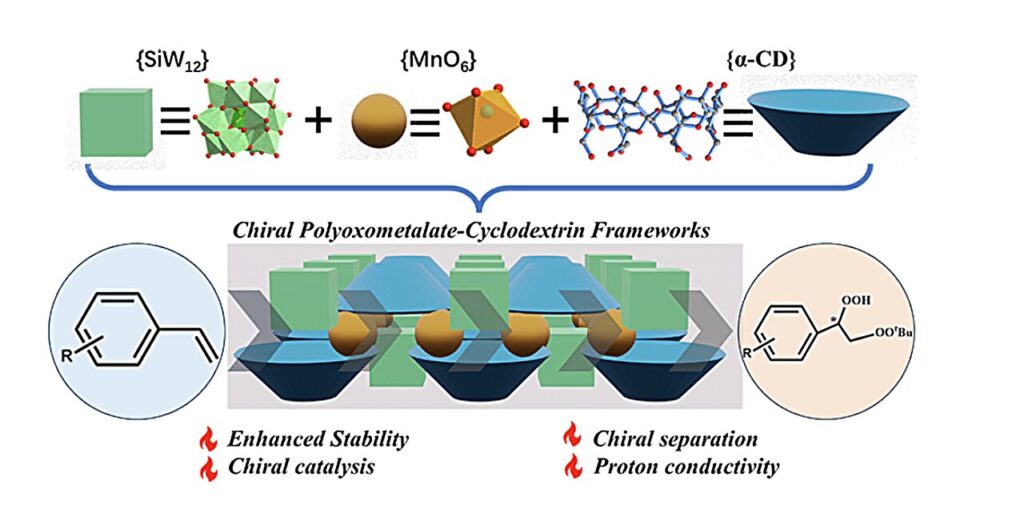 Scientists create chiral polyoxometalate-based frameworks with enhanced stability and catalytic activity