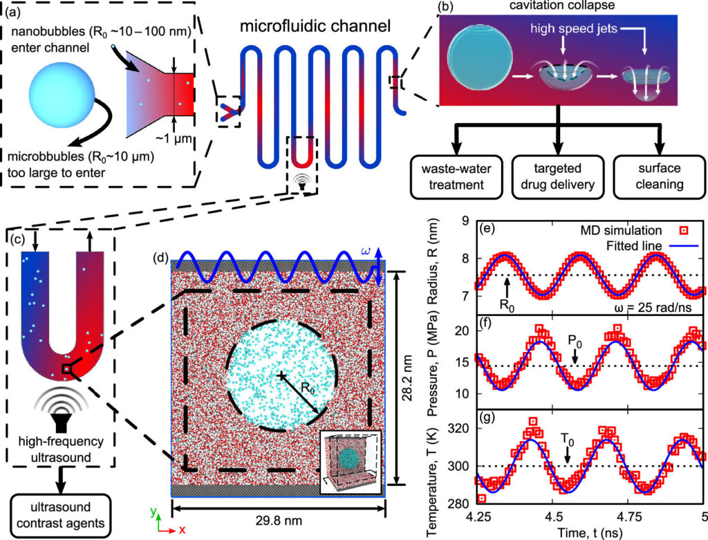 Tiny vibrating bubbles could lead to better water treatment