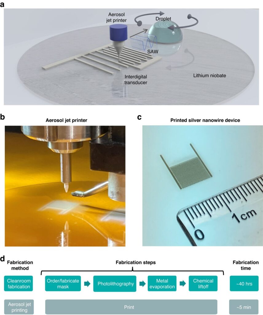 Aerosol jet printing could revolutionize microfluidic device fabrication