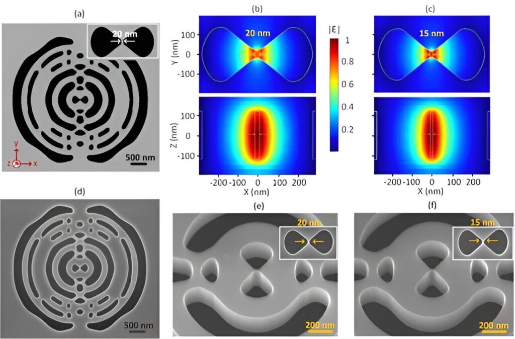 Sub-wavelength confinement of light demonstrated in indium phosphide nanocavity