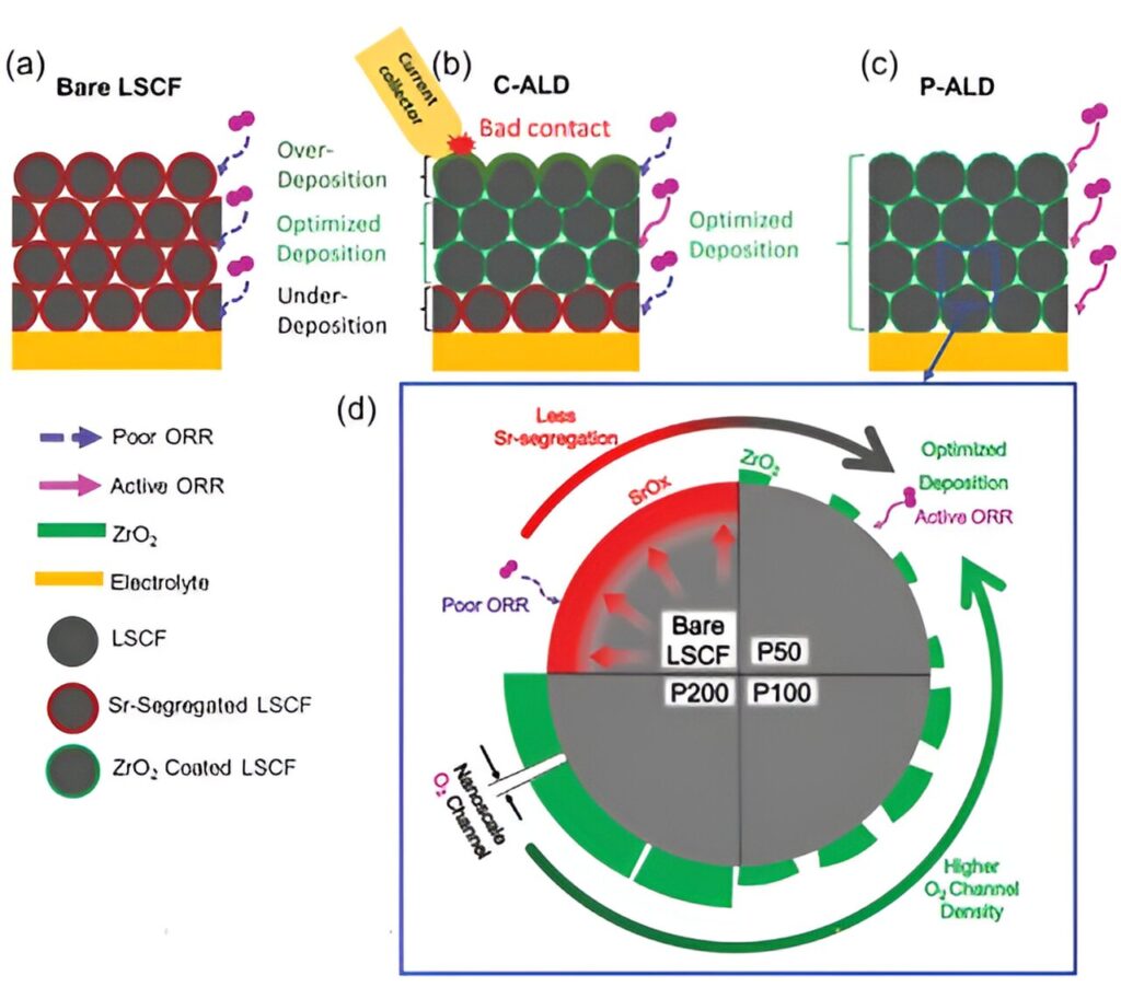 Atomic-scale semiconductor process technology and clean hydrogen technology join hands