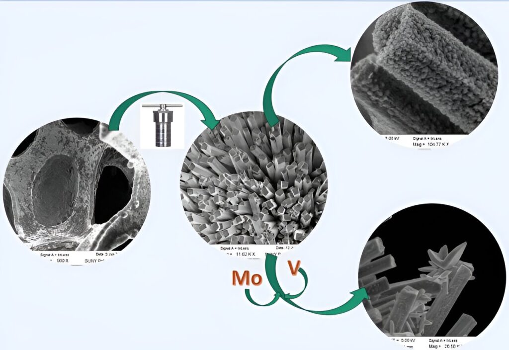 Cost-effective nanorod electrodes for molecular hydrogen production