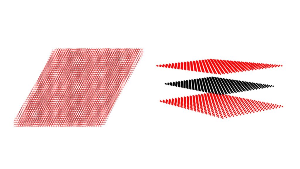 Exploring graphene’s topological bands in super-moiré structures