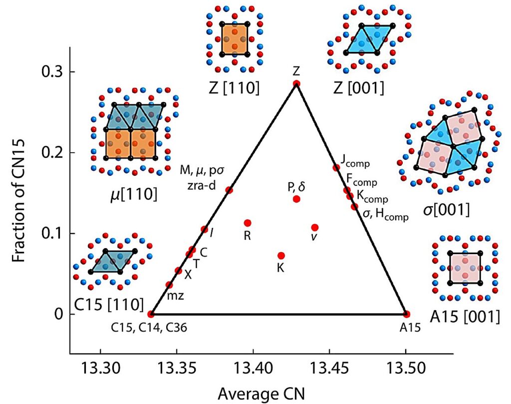 Unveiling the future of nanostructures with soft matter magic