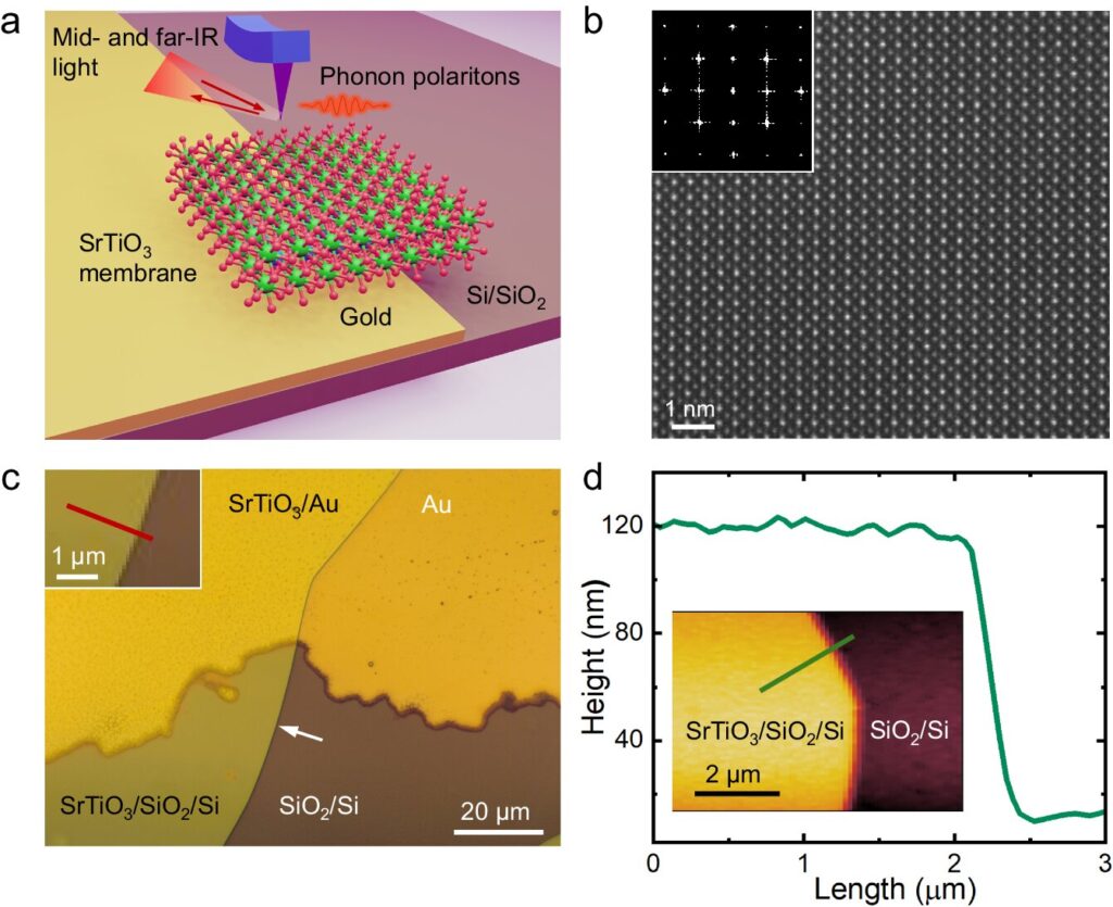 Researchers demonstrate new way to ‘squeeze’ infrared light