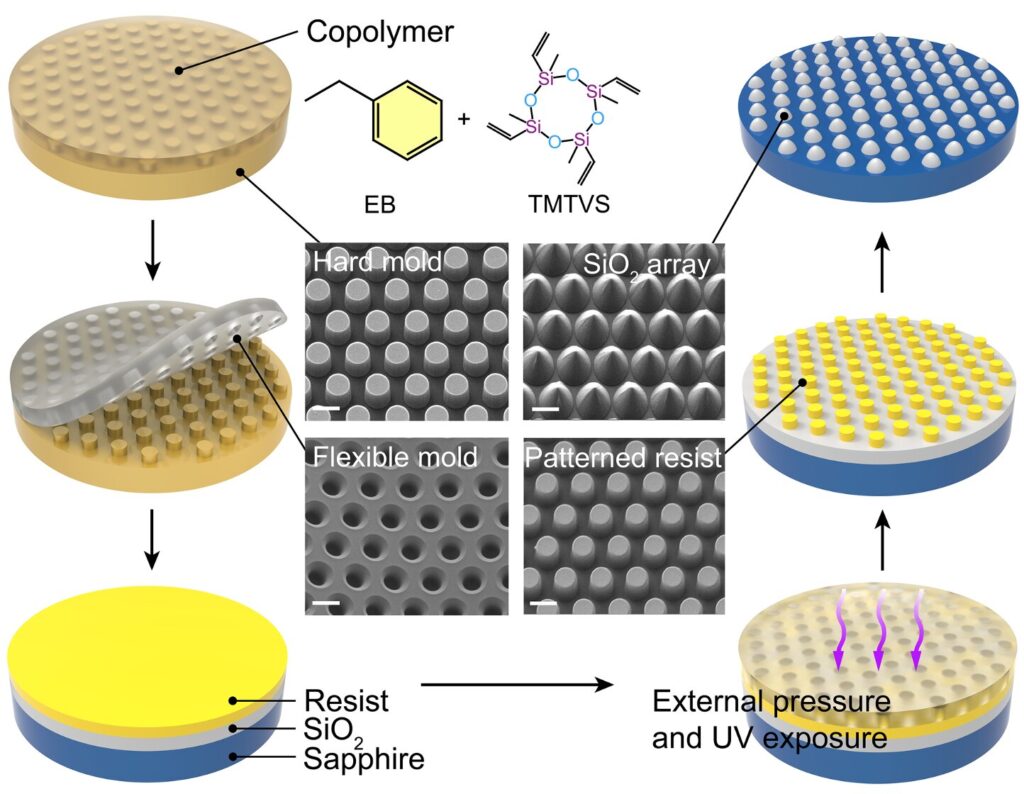 Flexible nanoimprint lithography enables efficient fabrication of biomimetic microstructures