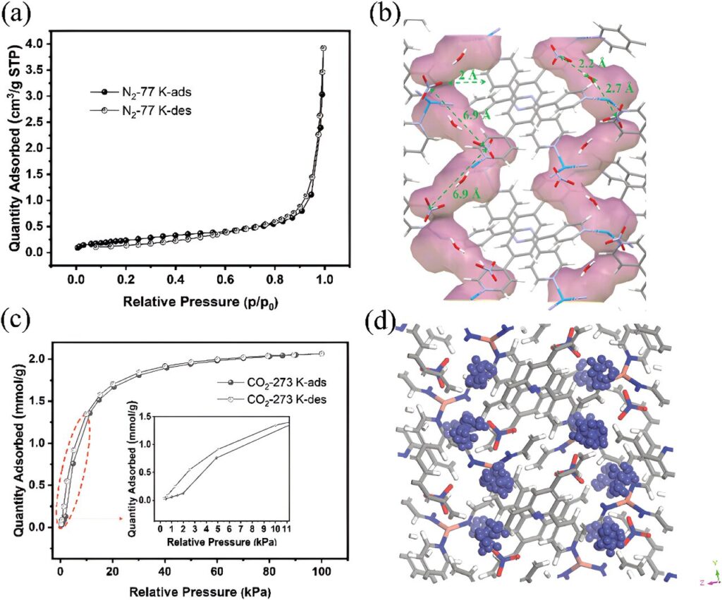 Material with molecular trapdoor holds promise for highly selective gas adsorption