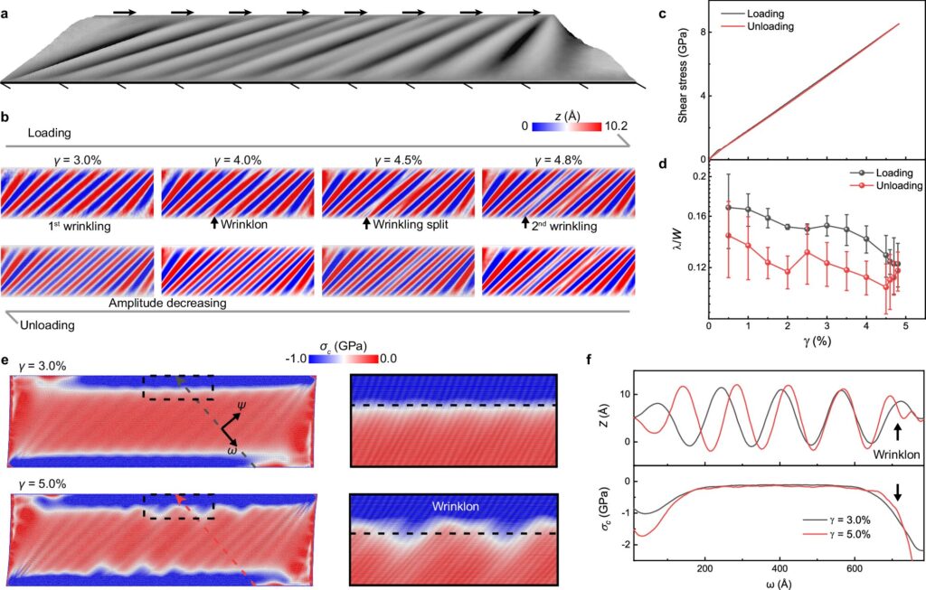 New method achieves controllable tuning, assesses instability in 2D materials for engineering applications