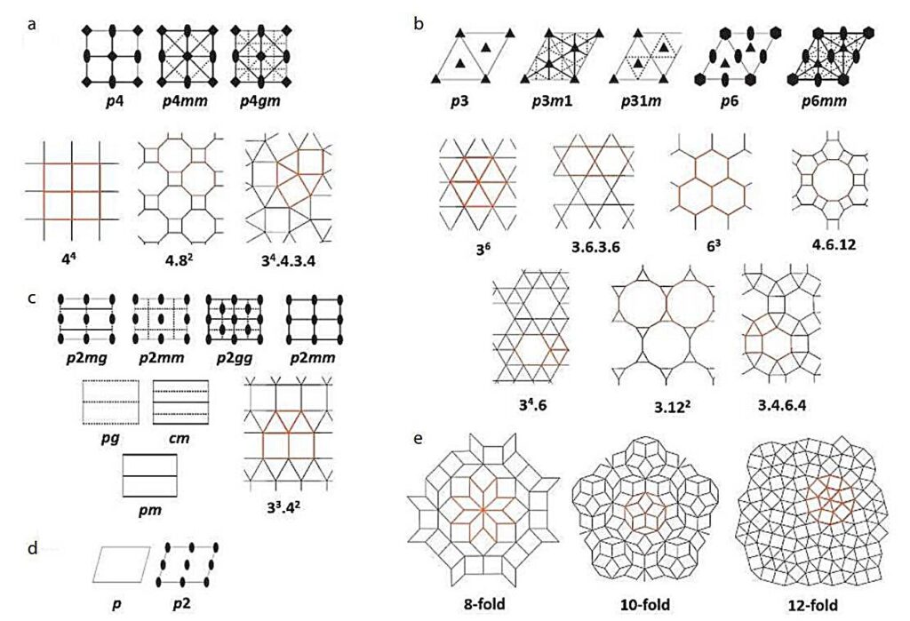 Crafting 2D nanostructures for advanced materials