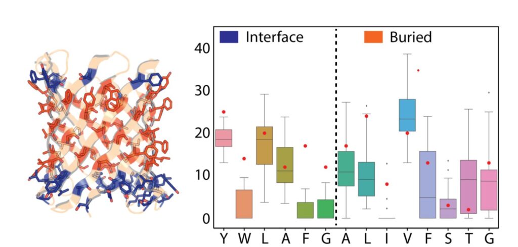 New design approach scales up opportunities for single-molecule analytics