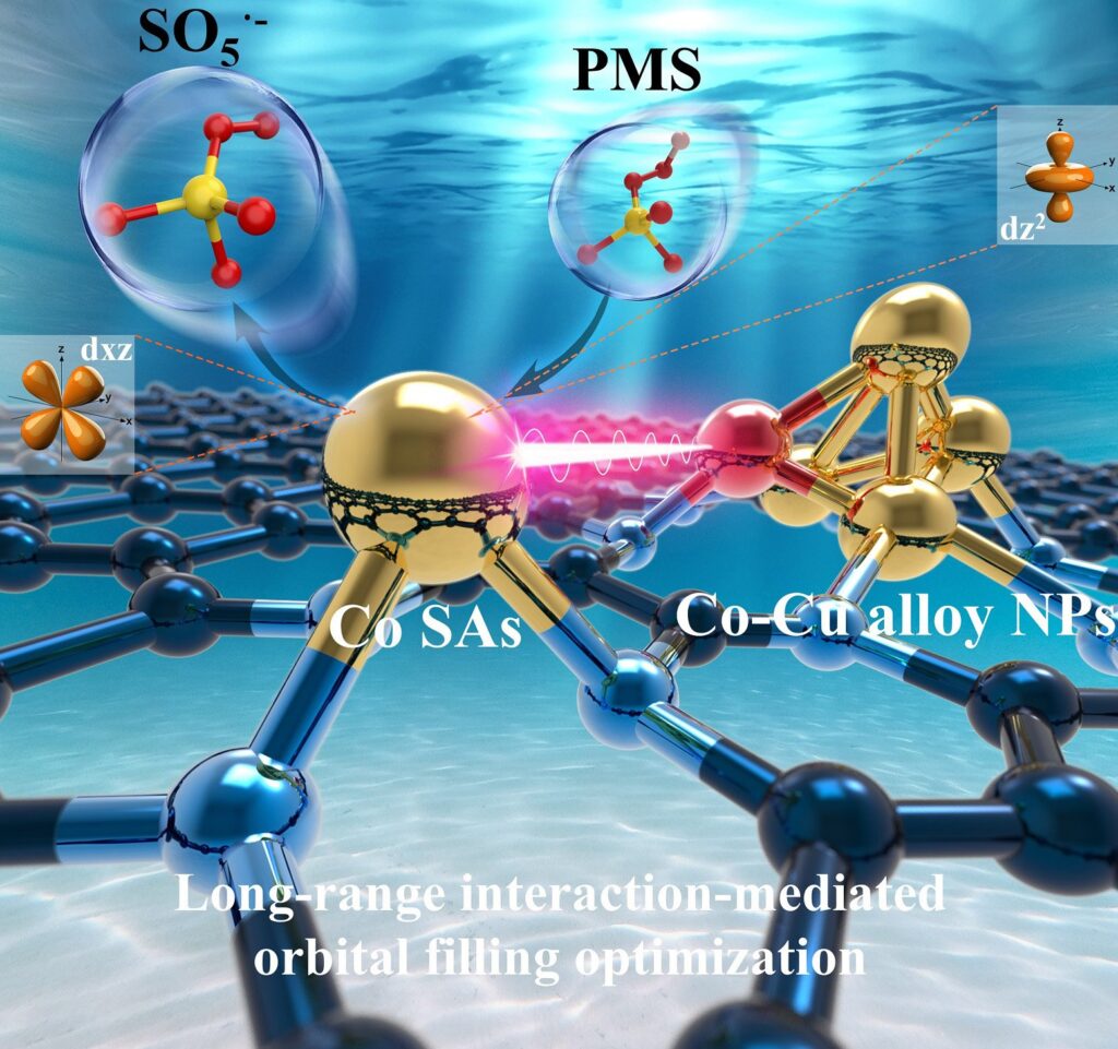 Enhancing Catalysis With Co-Cu Alloy Nanoparticles