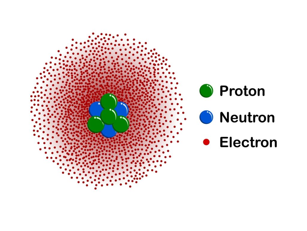 What is Quantum Mechanical Modeling?