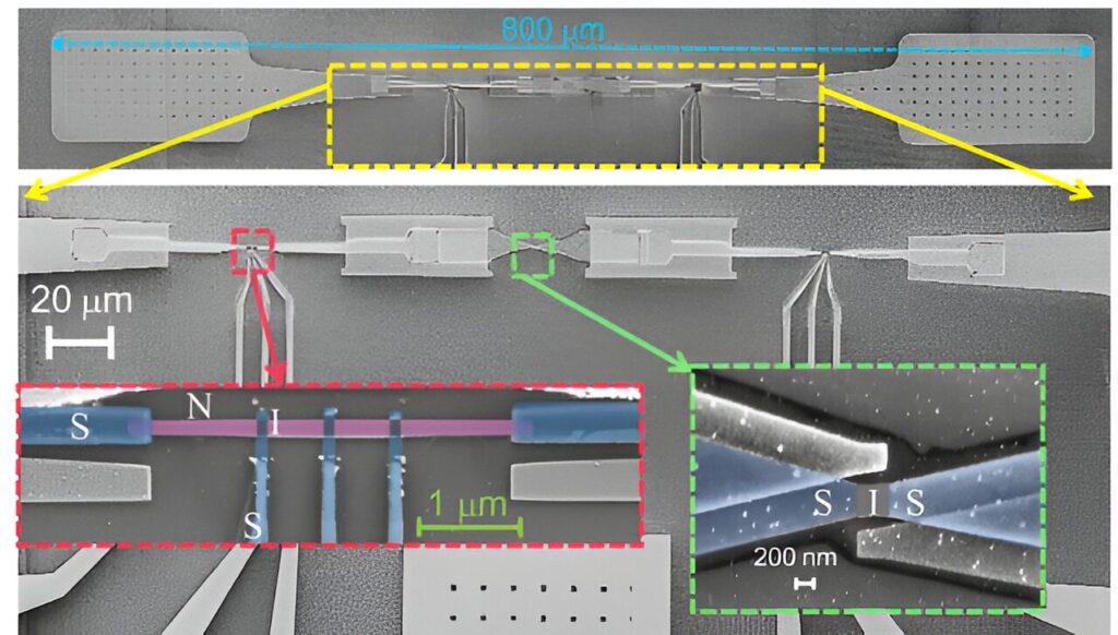 Qubit coherence decay traced to thermal dissipation