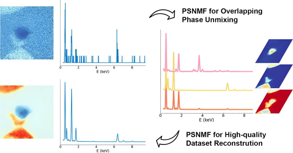 AI enhances chemical analysis at the nanoscale