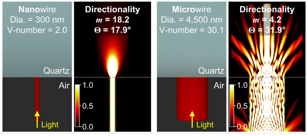 3D printing method reveals light emission from nanowires for the first time