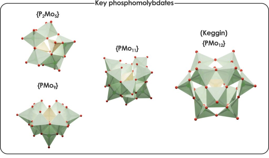 New computational methodology to predict the complex formation of interesting nanostructures