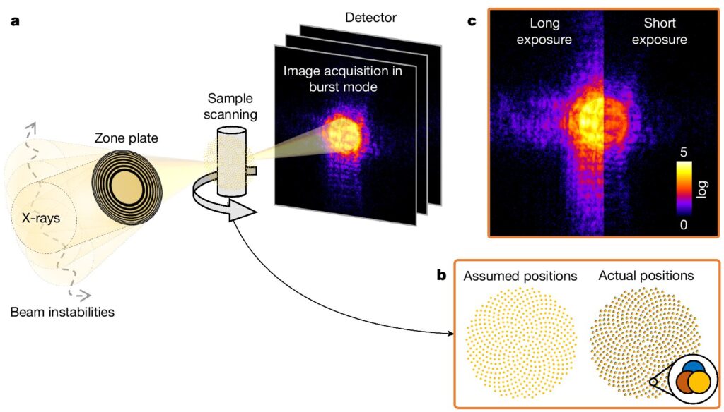 Looking inside a microchip with 4 nanometer precision