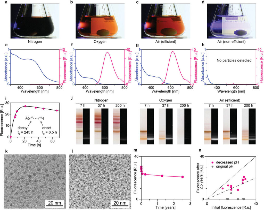 Precise stirring conditions key to optimizing nanostructure synthesis