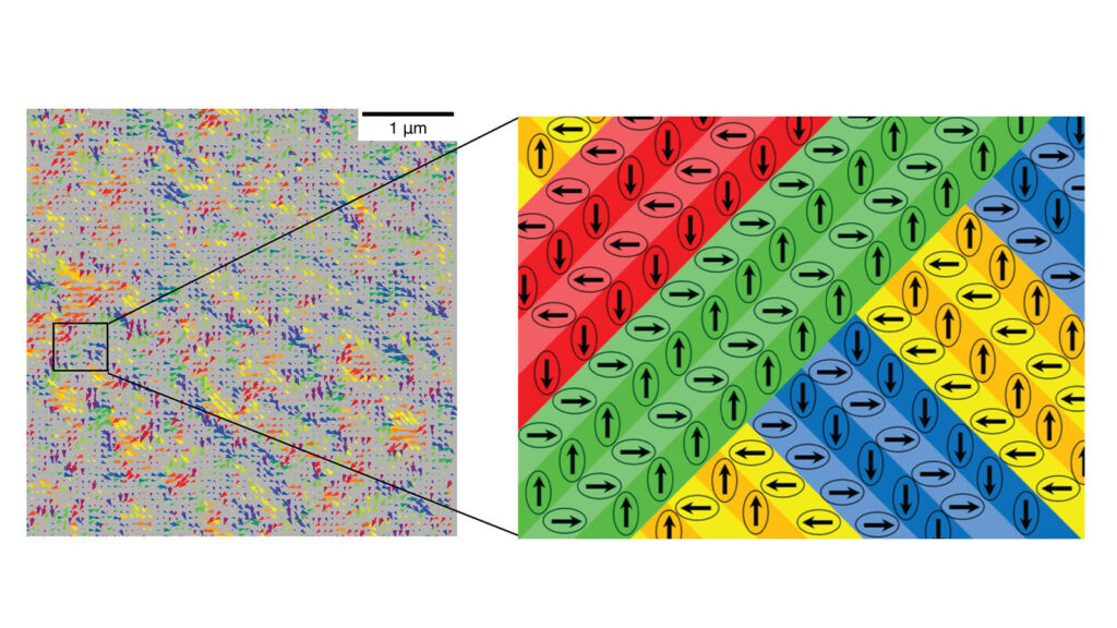 Investigation into the regime between the nano- and microscale could pave the way for nanoscale technologies