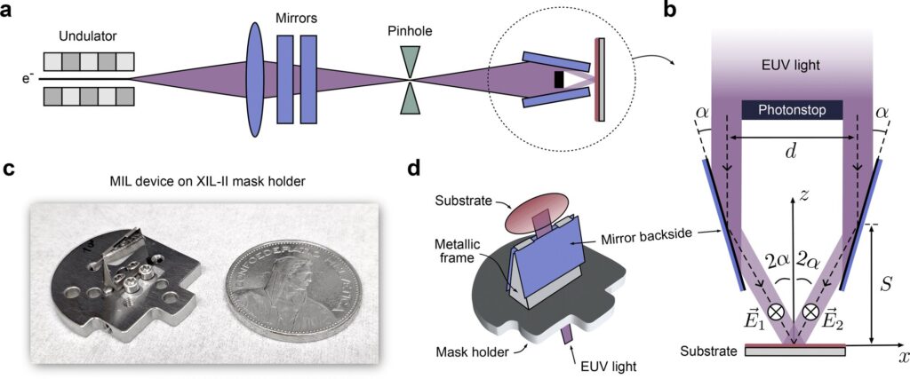 Photolithography research shows computer chips have the potential to become even smaller