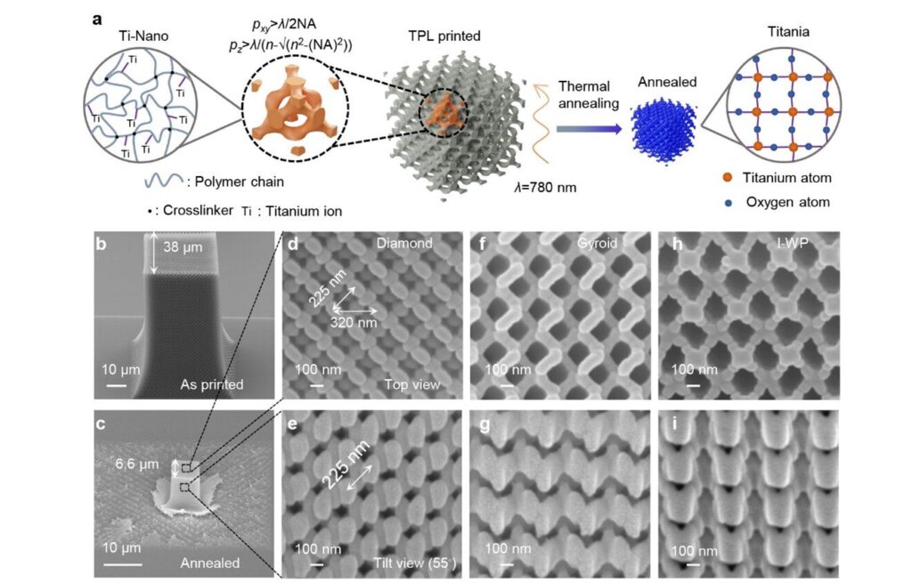 Printing 3D photonic crystals that completely block light