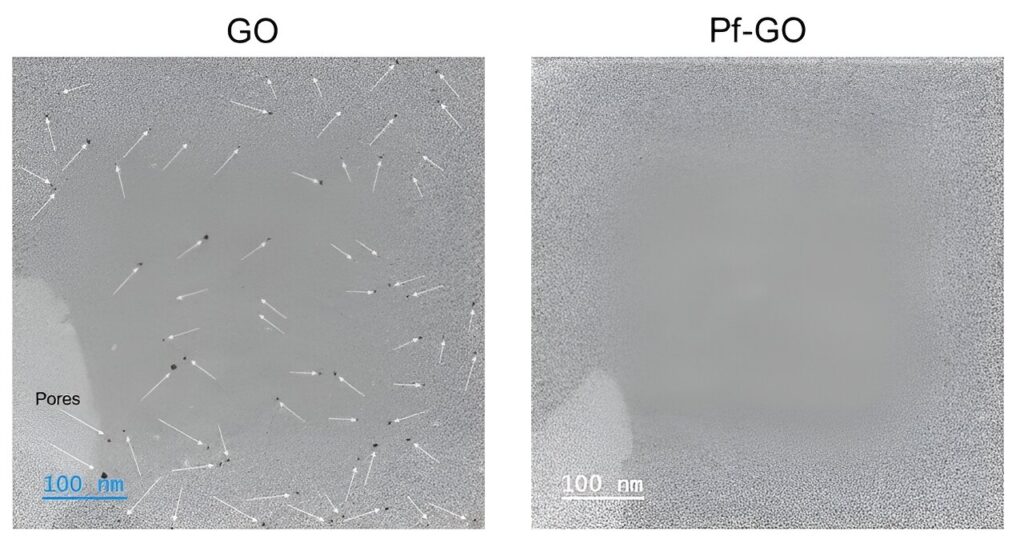 Researchers develop proton barrier films using pore-free graphene oxide