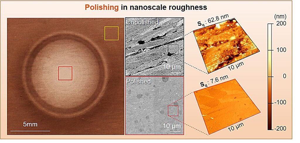 Magnetic micro spinbots can perform ultraprecise surface polishing and cleaning