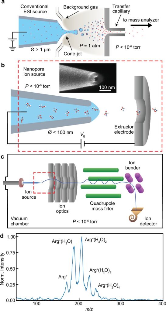 New mass spectrometry technology could transform tiny sample analysis