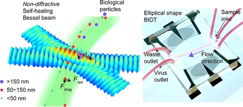 Separating viruses from saliva with sound waves for therapeutic studies