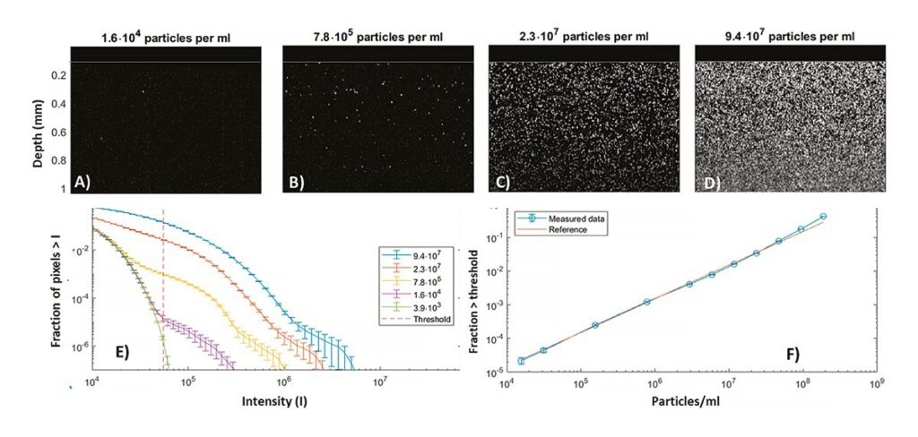 A New Method for Non-invasive or Inline Detection of Aggregates and Oversized Particles in Nanosuspensions