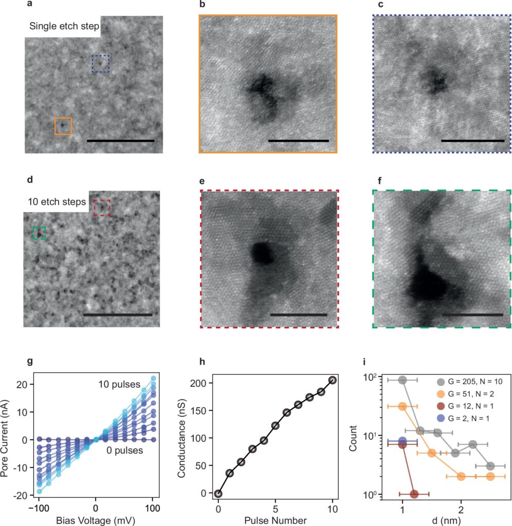 New method of generating multiple, tunable nanopores