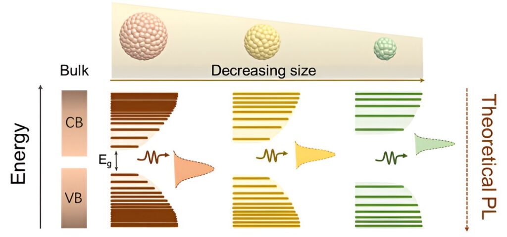 Finely regulated luminescent Ag-In-Ga-S quantum dots with green-red dual emission toward white LEDs