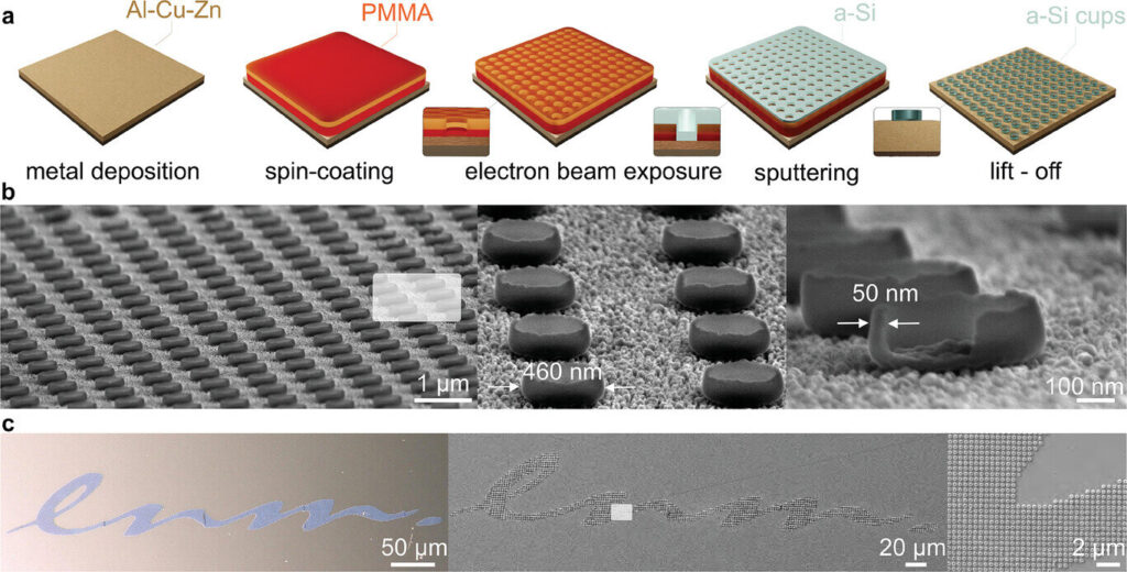 Research team creates hybrid resonant metasurfaces with configurable structural colors