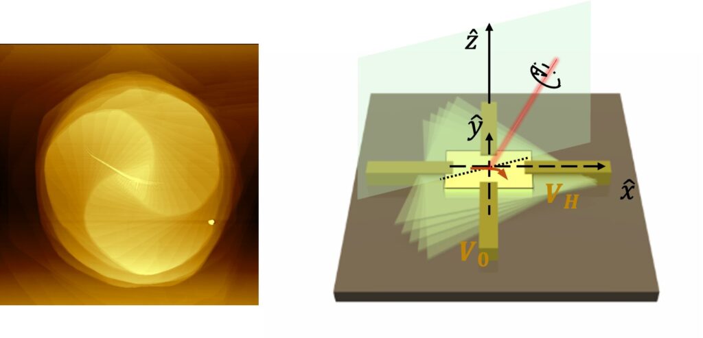 Theoretical physicist uncovers how twisting layers of a material can generate mysterious electron-path-deflecting effect