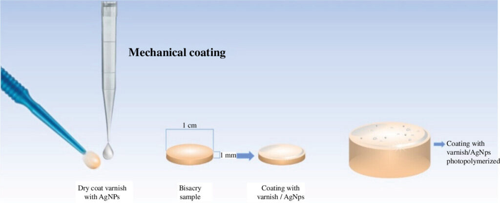 Scientists design silver nanoparticle–based self-hygienic resin for use in dental applications