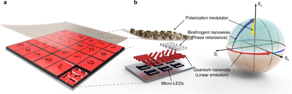 Novel visible light communication encryption technology uses chiral nanoparticles