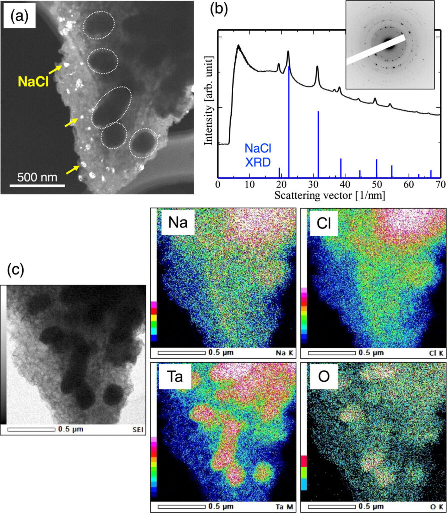 Solid electrolyte composed of nanoparticles shows promise for all-solid-state batteries