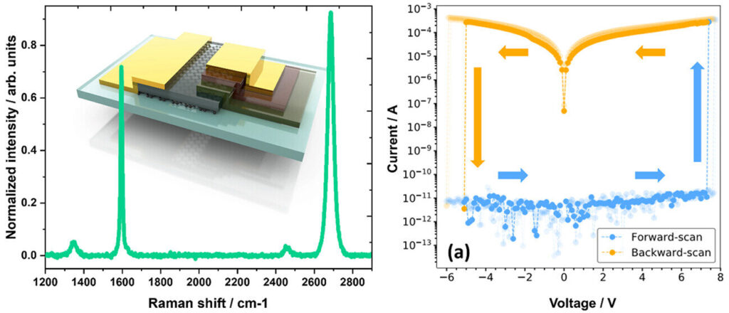 Graphene-based memristors move a step closer to benefiting next-generation computing