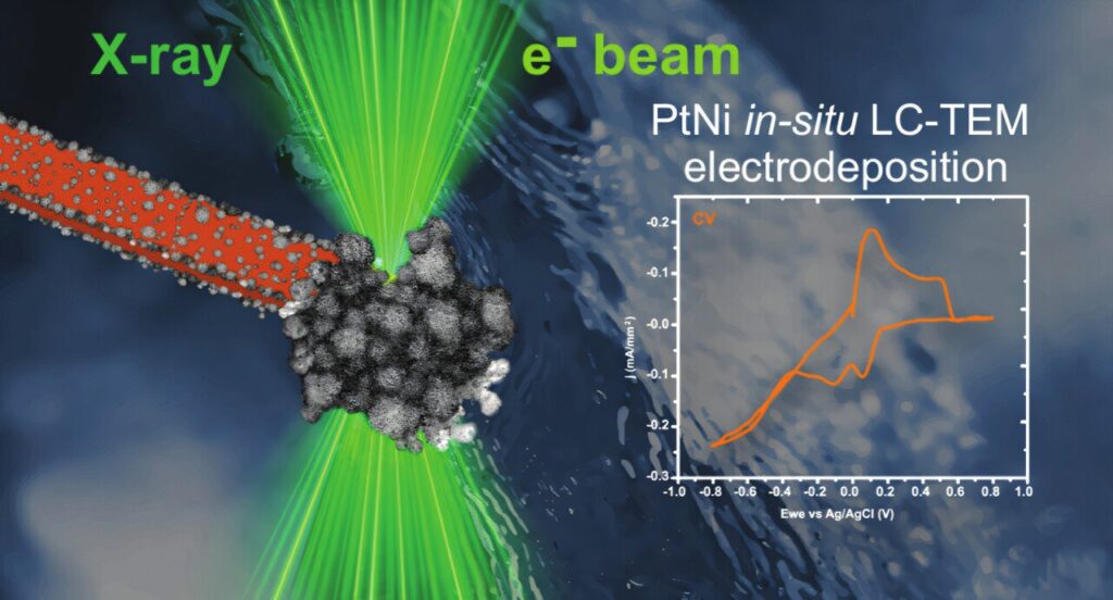 How are nanostructures created? Imaging techniques unveil secrets of electrodeposition