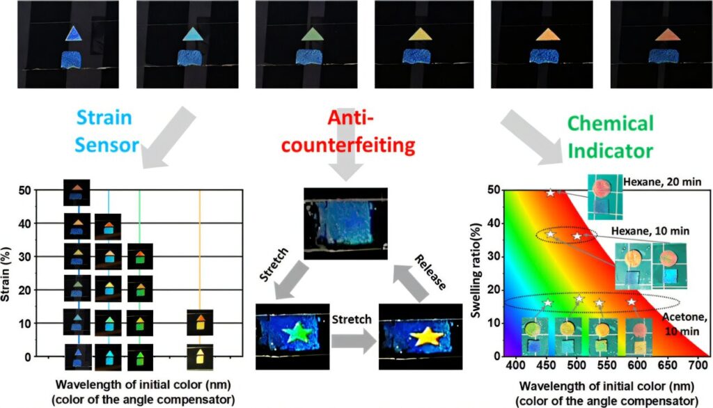 Nano-optical sensors enable structural safety monitoring of buildings with color variations