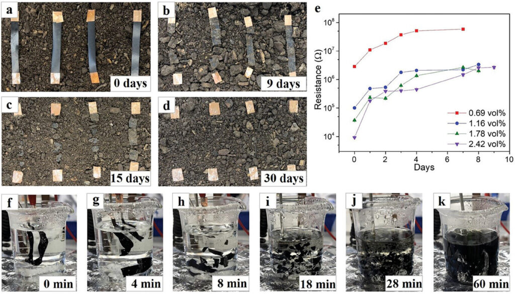 Scientists develop starch nanocomposite films that pave the way for green electronics