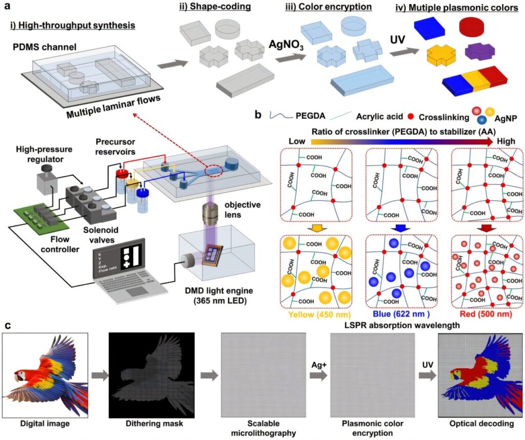 Silver nanoparticles trapped within a polymer matrix allow for precise color control in anti-counterfeiting technology