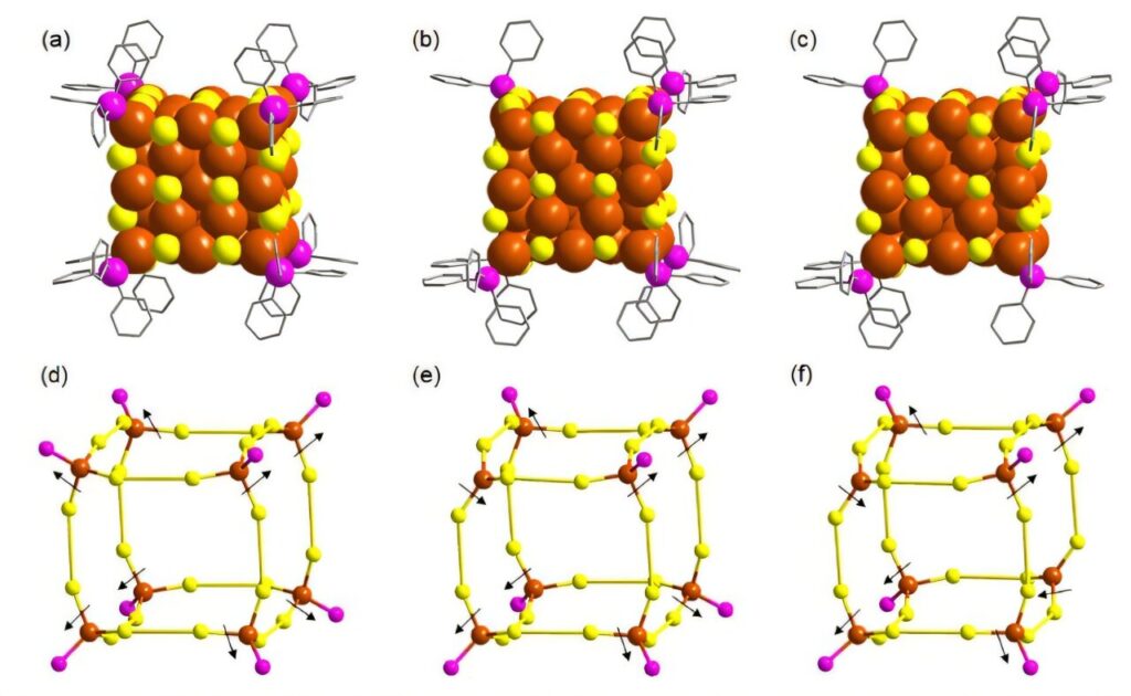 Copper nanoclusters enable control of CO₂ reduction products