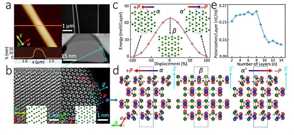 Tellurium nanowires show potential for room-temperature ferroelectricity and data storage