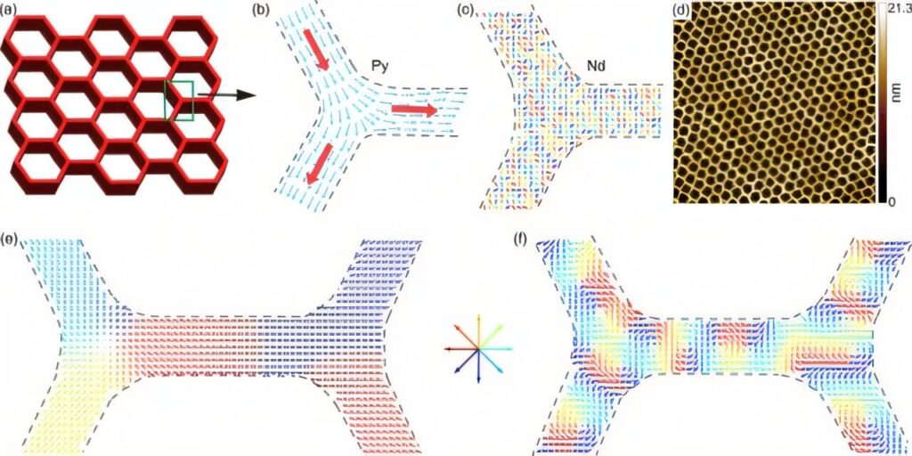 Scientists discover new type of quasiparticle present in all magnetic materials